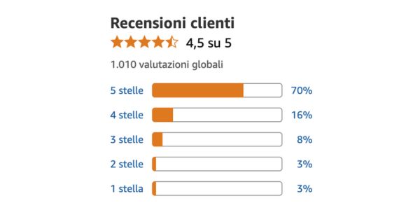 Hondrolife: Opinioni autentiche da chi lo usa ogni giorno Hondrolife: Opinioni autentiche da chi lo usa ogni giorno